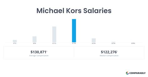 michael kors starting pay|Sales Associate Salaries in the United States for Michael Kors .